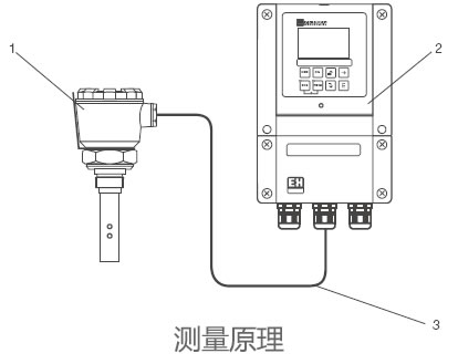 德國E+H – CLS15模擬電導率傳感器